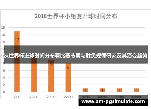 从世界杯进球时间分布看比赛节奏与胜负规律研究及其演变趋势