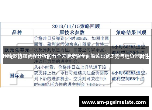 围绕欧协联赛程分析的五个关键步骤全面解读比赛走势与胜负逻辑性
