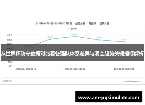 从世界杯防守数据对比看各强队体系差异与演变趋势关键指标解析